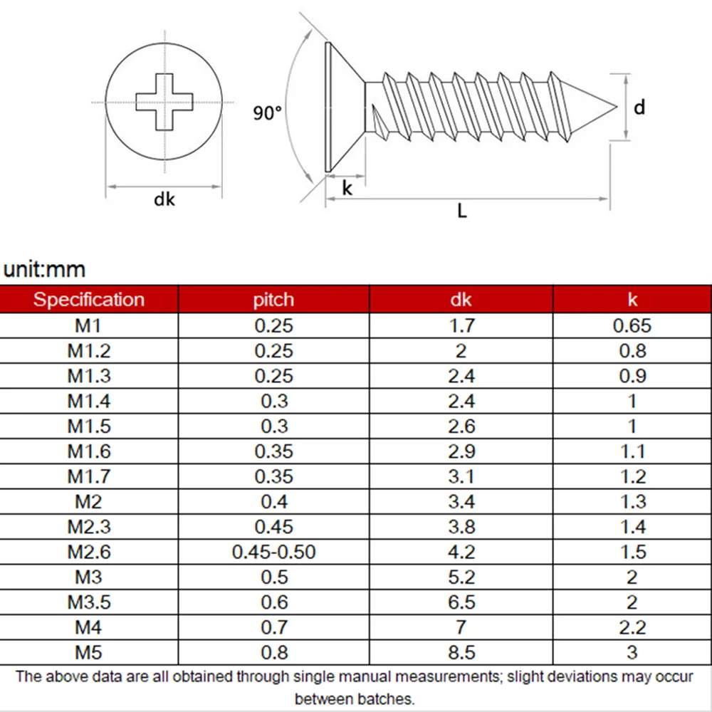 100/50/20pcs M1 M1.2 M1.4 M1.5 M2 M2.6 M3 M3.5 M4 M5 Cross Black Carbon Steel Phillips Countersunk Flat Head Self-tapping Screw
100/50/20pcs M1 M1.2 M1.4 M1.5 M2 M2.6 M3 M3.5 M4 M5 Cross Black Carbon Steel Phillips Countersunk Flat Head Self-tapping Screw