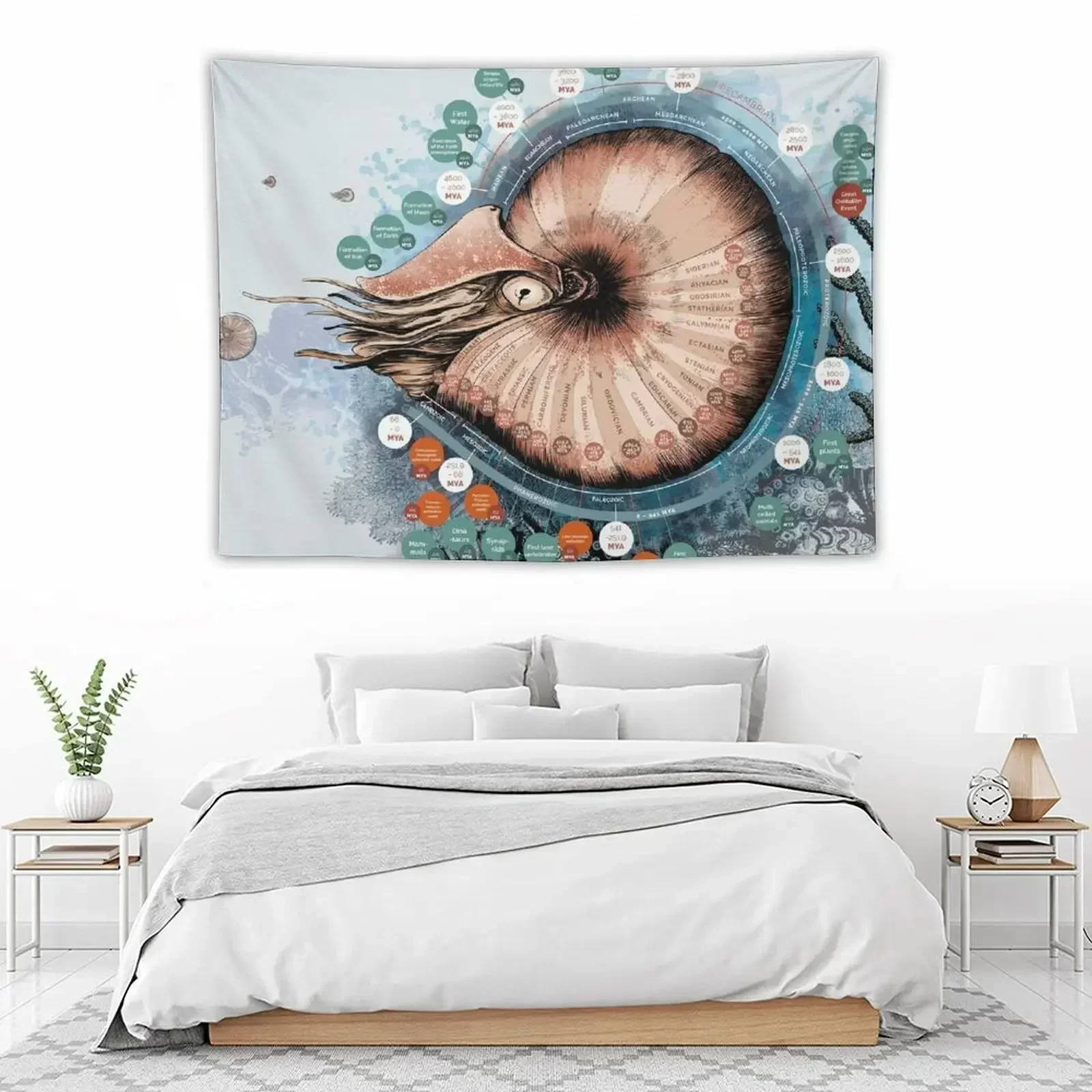 The geological time scale Tapestry Wall Decor Hanging Cute Room Things Bedroom Decoration Room Aesthetic Decor Tapestry
The geological time scale Tapestry Wall Decor Hanging Cute Room Things Bedroom Decoration Room Aesthetic Decor Tapestry