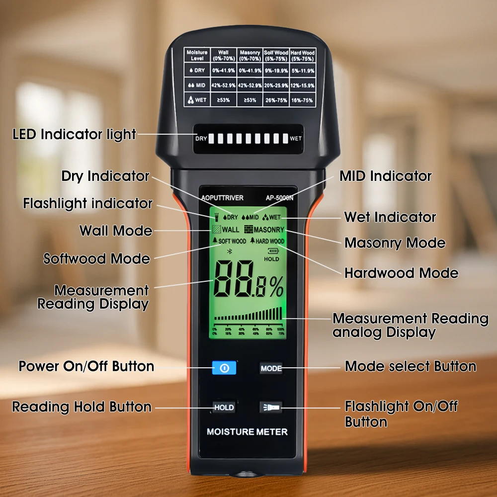 Pinless Moisture Meter Wood/Wall Dampness Detector Digital Induction Hygrometer, Non-Invasive 4-in-1 Modes with Backlight LED
Pinless Moisture Meter Wood/Wall Dampness Detector Digital Induction Hygrometer, Non-Invasive 4-in-1 Modes with Backlight LED