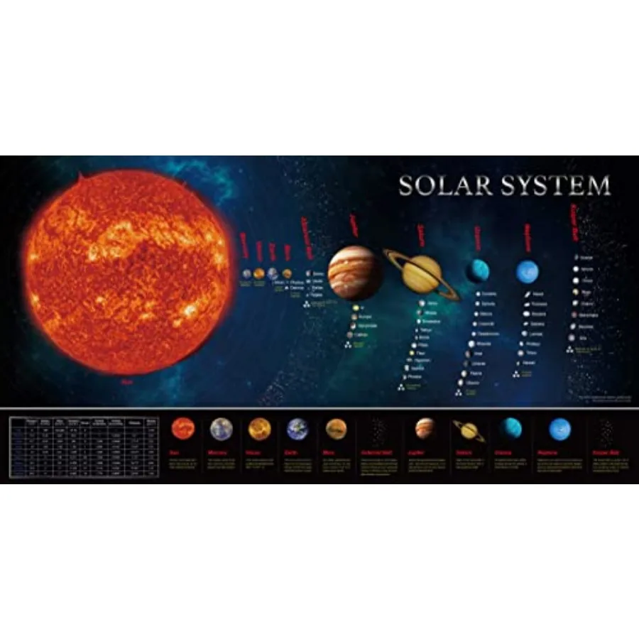 Solar System Educational Teaching Poster Chart.Perfect for Toddlers and.Expanded Edition 30" X 15"
Solar System Educational Teaching Poster Chart.Perfect for Toddlers and.Expanded Edition 30" X 15"