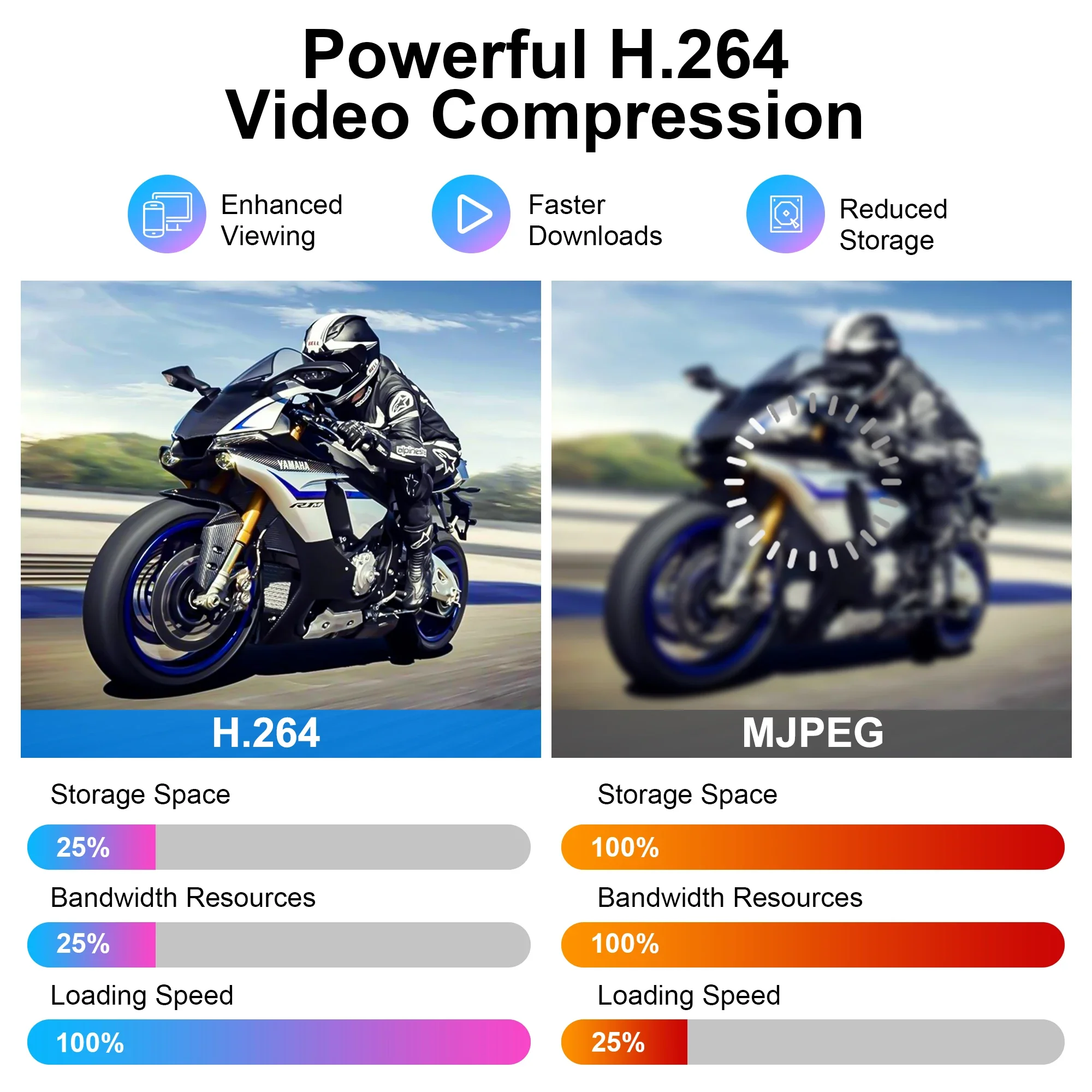 2026 ELP 2 МП широкоугольная веб-камера для ПК с объективом 170°, 1920x1080P, H.264, 30 кадров/с, USB мини-камера с микрофоном, UVC Plug & Play
2026 ELP 2 МП широкоугольная веб-камера для ПК с объективом 170°, 1920x1080P, H.264, 30 кадров/с, USB мини-камера с микрофоном, UVC Plug & Play