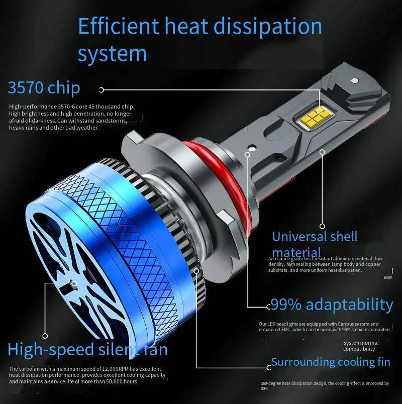 H4 H13 HB1 HB5 LED Headlight Bulbs 6000K White Light 12V 48W Energy Saving
H4 H13 HB1 HB5 LED Headlight Bulbs 6000K White Light 12V 48W Energy Saving