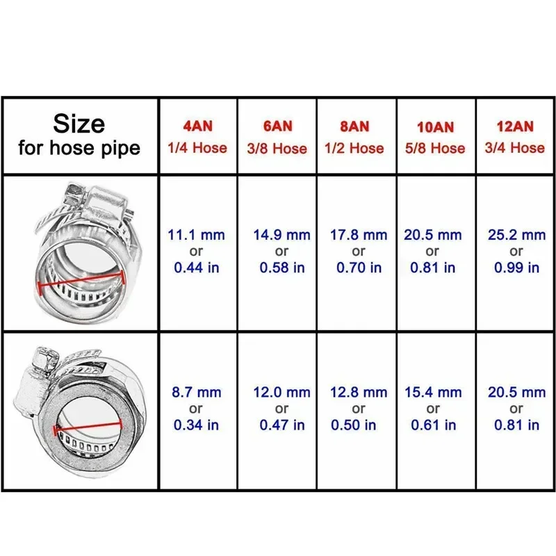 10X AN4 AN6 AN8 AN10 AN12 Car Hose Clamp Radiator Modified Fuel Water Pipe Tube Clip Buckle Fitting Oil Hose Clamps End Finisher
10X AN4 AN6 AN8 AN10 AN12 Car Hose Clamp Radiator Modified Fuel Water Pipe Tube Clip Buckle Fitting Oil Hose Clamps End Finisher