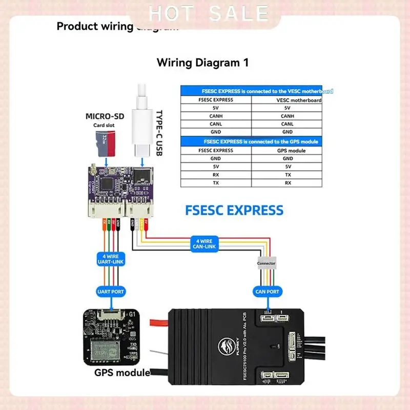 24-часовая доставка FLIPSKY FSESC EXPRESS ESC Плата расширения + модуль GPS + карта памяти поддерживает WIFI + Bluetooth GPS данные позиционирования R
24-часовая доставка FLIPSKY FSESC EXPRESS ESC Плата расширения + модуль GPS + карта памяти поддерживает WIFI + Bluetooth GPS данные позиционирования R