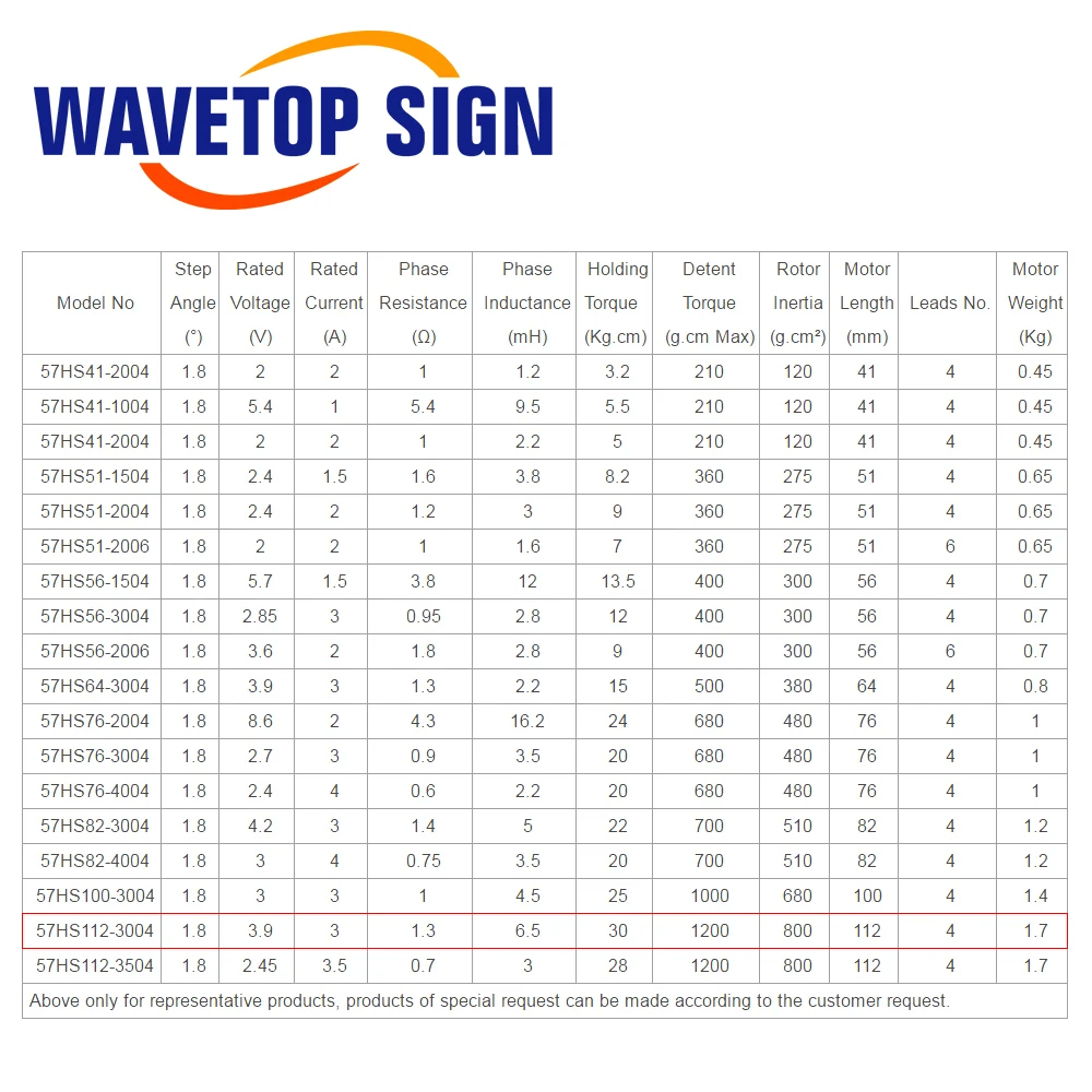 Шаговый двигатель WaveTopSign Nema23 57HS112-3004, крутящий момент 3 Н·м, ток 3 А, для лазерной резки, шлифовки пенопласта, плазменной резки
Шаговый двигатель WaveTopSign Nema23 57HS112-3004, крутящий момент 3 Н·м, ток 3 А, для лазерной резки, шлифовки пенопласта, плазменной резки