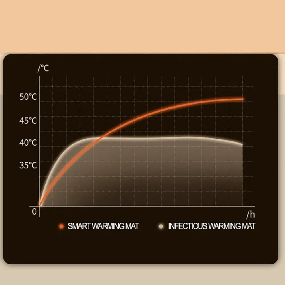 New EU Plug Heating Mouse Pad with Digital Display Extra-large Heated Desk Mat Quick Heating Waterproof Office Desk Mat
New EU Plug Heating Mouse Pad with Digital Display Extra-large Heated Desk Mat Quick Heating Waterproof Office Desk Mat