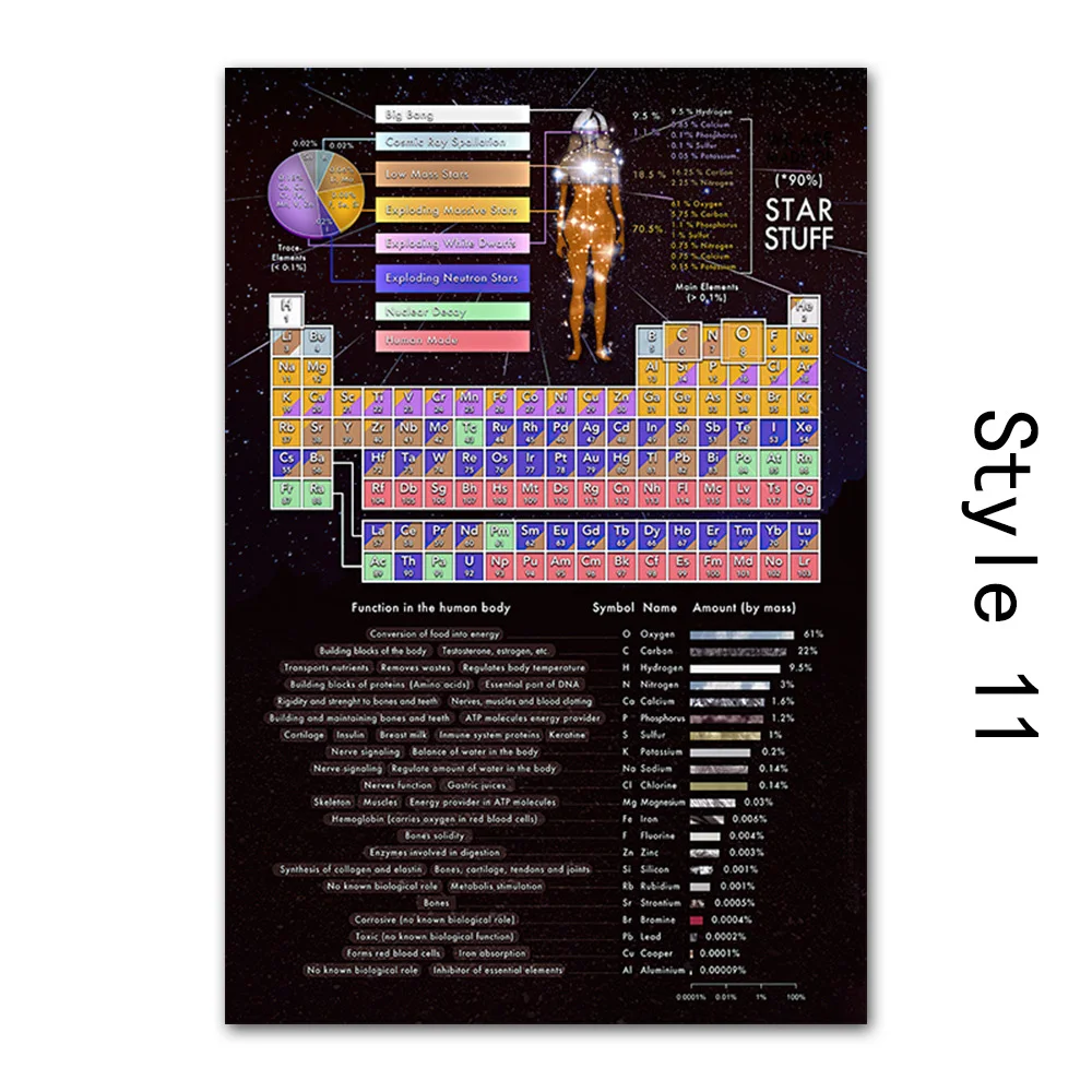 Periodic Table Poster 60x90cm style 11- High-Definition Chemistry Teaching Chart Lab Classroom Large Elements Reference Wall Art
Periodic Table Poster 60x90cm style 11- High-Definition Chemistry Teaching Chart Lab Classroom Large Elements Reference Wall Art