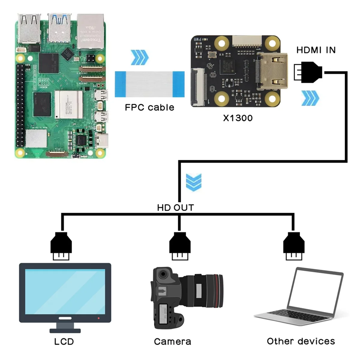 X1300 HDMI-Compatible to CSI-2 Module with I2S Audio Interface Support 1080P 60fps for Raspberry Pi 5
X1300 HDMI-Compatible to CSI-2 Module with I2S Audio Interface Support 1080P 60fps for Raspberry Pi 5