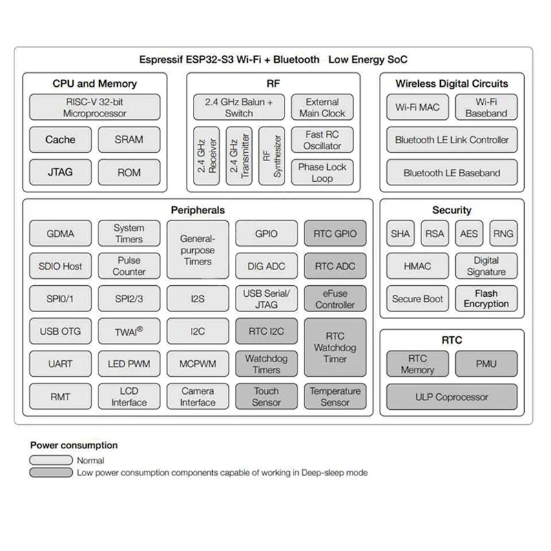 Для Deepseek Xiaozhi AI голосовой чат робот ESP32-S3 N16R8 макетная плата с 0,96-дюймовым OLED-экраном Wi-Fi + Bluetooth
Для Deepseek Xiaozhi AI голосовой чат робот ESP32-S3 N16R8 макетная плата с 0,96-дюймовым OLED-экраном Wi-Fi + Bluetooth