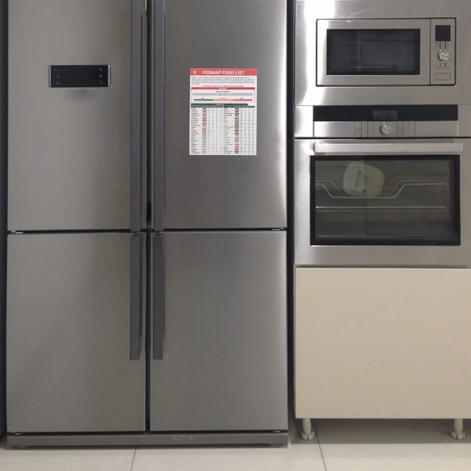 3pcs Dietary Guidance Poster Food Sensitivity Chart Nutrition Kitchen Decor Meal Prep Supplies Protein Foods List Dash Diet
3pcs Dietary Guidance Poster Food Sensitivity Chart Nutrition Kitchen Decor Meal Prep Supplies Protein Foods List Dash Diet