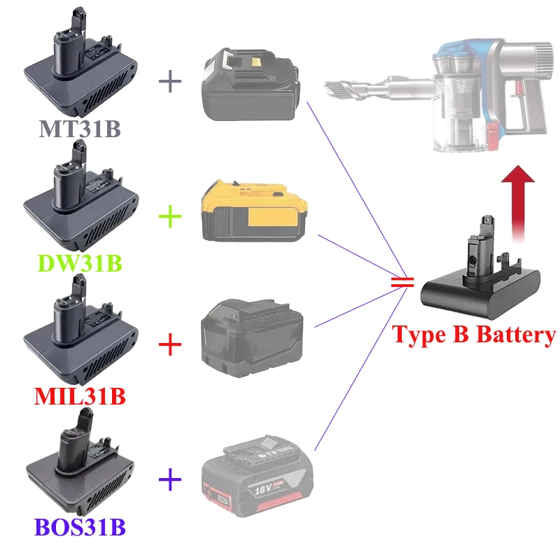 For Makita/DeWalt/Milwaukee/Bosch 18/20V Batteries To for Dyson Type B Vacuum Cleaners MT31B DW31B MIL31B BOS31B Battery Adapter
For Makita/DeWalt/Milwaukee/Bosch 18/20V Batteries To for Dyson Type B Vacuum Cleaners MT31B DW31B MIL31B BOS31B Battery Adapter