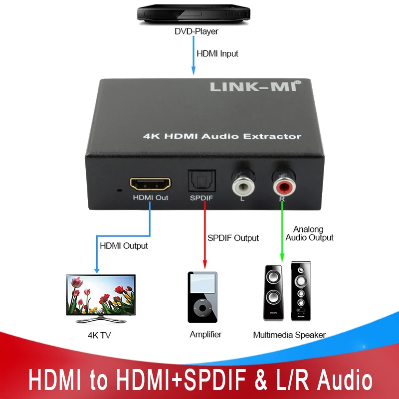 4K HDMI Audio Extractor support 4k2k/3D DTS-HD Master Audio Video format EDID Settings 2.0CH/5.1CH/By pass Converter link-mi
4K HDMI Audio Extractor support 4k2k/3D DTS-HD Master Audio Video format EDID Settings 2.0CH/5.1CH/By pass Converter link-mi