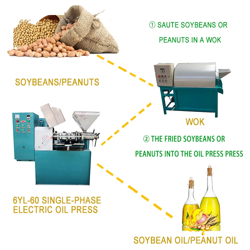 Nuts Cotton Peanut Oil Press Sesame Seed Sunflower Oil Mill Machine Coconut Oil Press Machine
Nuts Cotton Peanut Oil Press Sesame Seed Sunflower Oil Mill Machine Coconut Oil Press Machine
