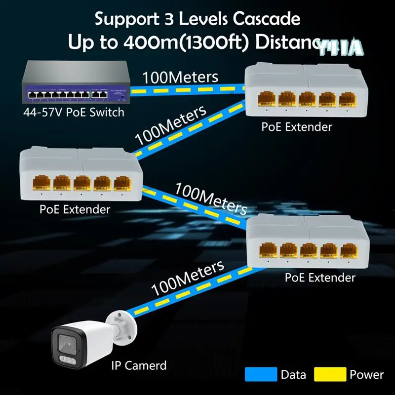 Gigabit Poe Extender 802.3Af/At/Bt 5 Port Poe Repeater Vlan Extend Additional 100M(328Ft) Of Power And Data Transmiss-Y41A
Gigabit Poe Extender 802.3Af/At/Bt 5 Port Poe Repeater Vlan Extend Additional 100M(328Ft) Of Power And Data Transmiss-Y41A