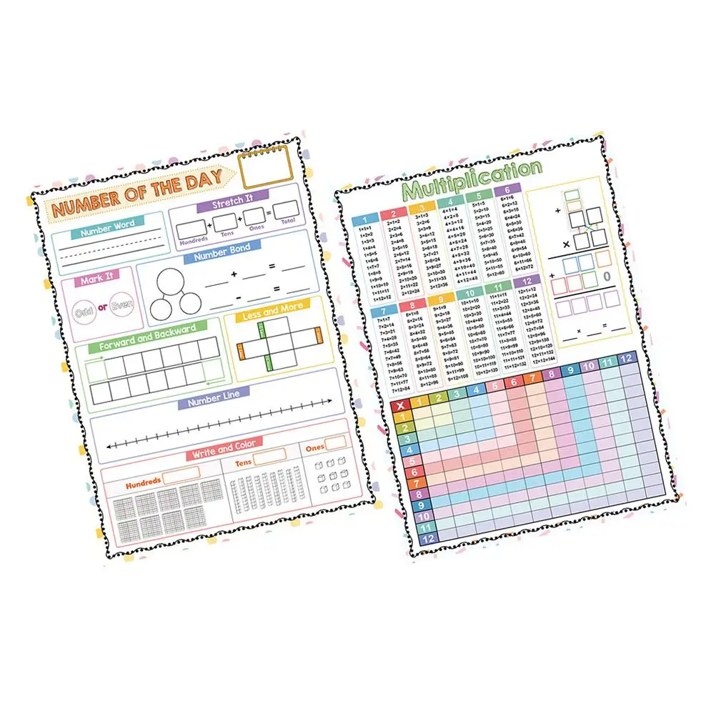 2 Pcs Erasable Arithmetic Poster Educational Whiteboard Manipulatives Teaching Tool Paper Children's Practice Math
2 Pcs Erasable Arithmetic Poster Educational Whiteboard Manipulatives Teaching Tool Paper Children's Practice Math