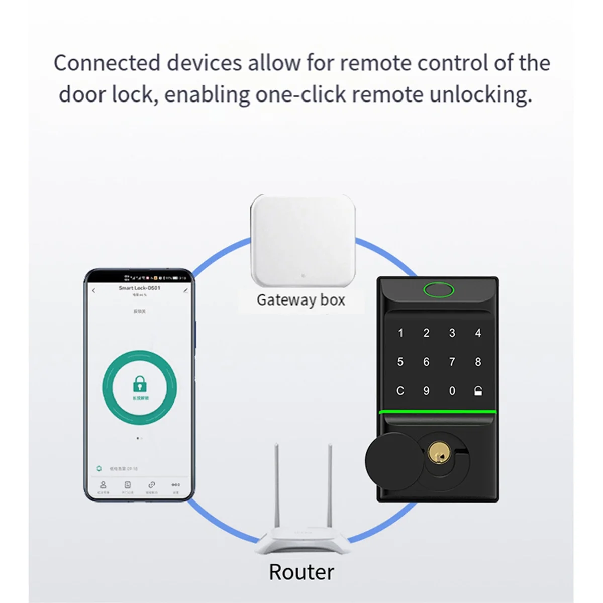 【Прямая цена】{Tuya Smart Door Lock Дверной замок с отпечатком пальца Пароль Отпечаток пальца IC-карта Ключ Приложение Дистанционное приложение Eletronico Цифровая разблокировка
【Прямая цена】{Tuya Smart Door Lock Дверной замок с отпечатком пальца Пароль Отпечаток пальца IC-карта Ключ Приложение Дистанционное приложение Eletronico Цифровая разблокировка