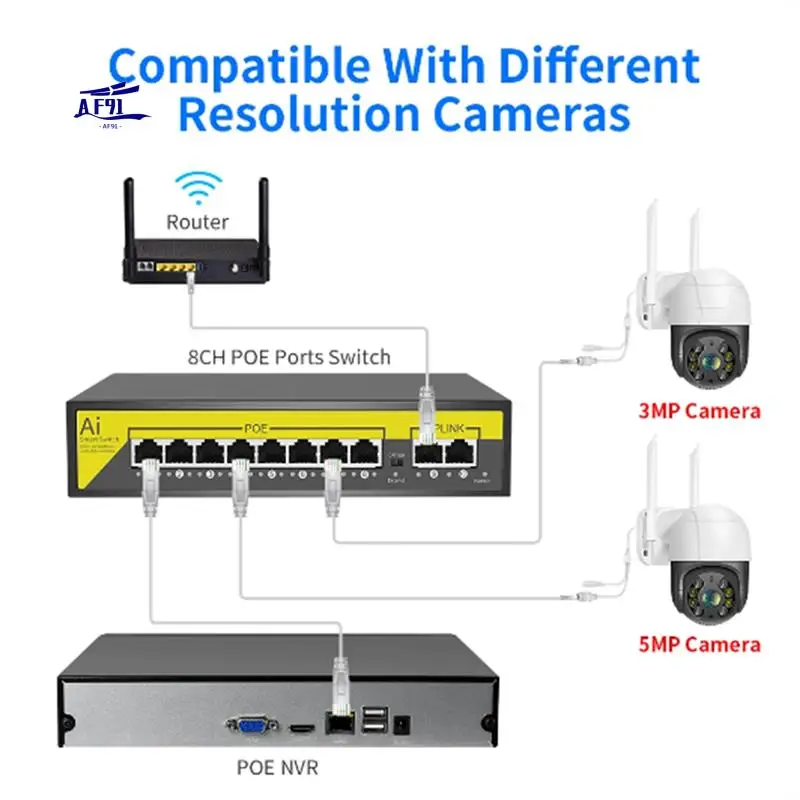 AF91-48V 8-портовый коммутатор POE Ethernet 10/100 Мбит/с IEEE 802.3 Af/At для IP-камеры/системы камер видеонаблюдения/беспроводной точки доступа, вилка европейского стандарта
AF91-48V 8-портовый коммутатор POE Ethernet 10/100 Мбит/с IEEE 802.3 Af/At для IP-камеры/системы камер видеонаблюдения/беспроводной точки доступа, вилка европейского стандарта