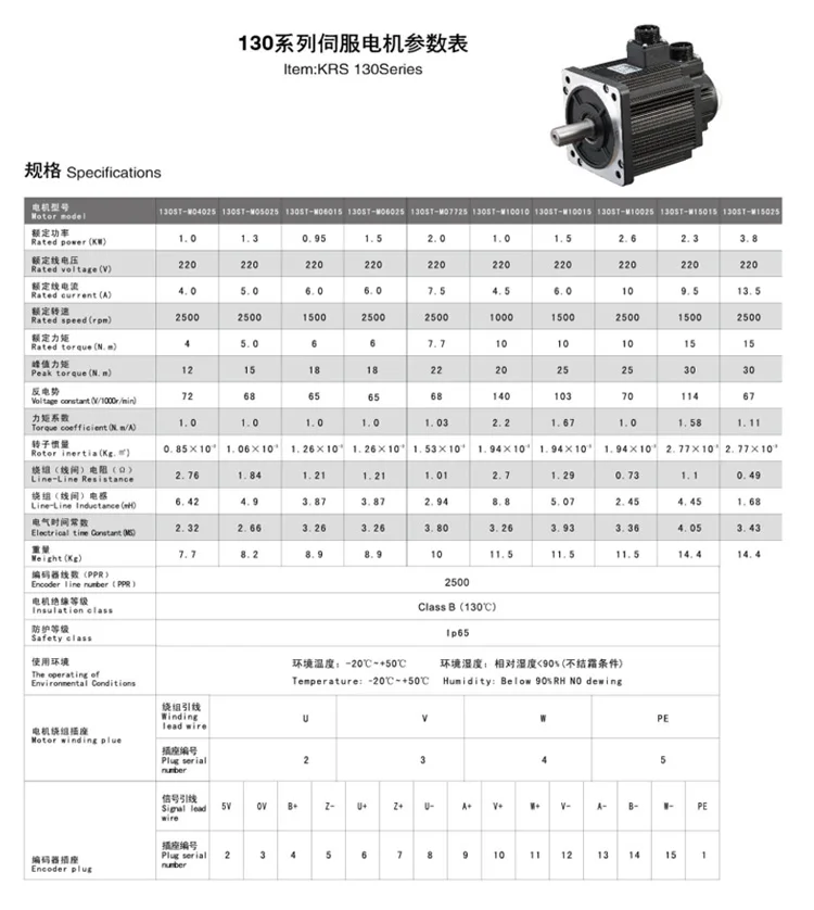 AC220V AC380V 130ST-M15015 130ST-M15025 AC servo motor and driver with 3m cable
AC220V AC380V 130ST-M15015 130ST-M15025 AC servo motor and driver with 3m cable