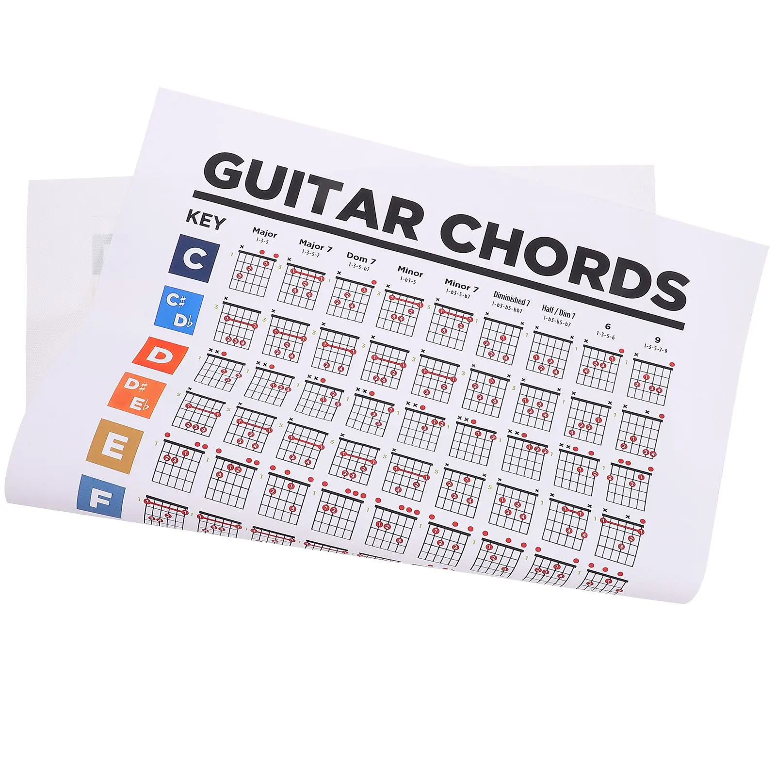 Guitar Chord Poster 40x30cm Whiteboard Music Education Notes Chart Scale Learning Guide Practice Wall Diagram
Guitar Chord Poster 40x30cm Whiteboard Music Education Notes Chart Scale Learning Guide Practice Wall Diagram