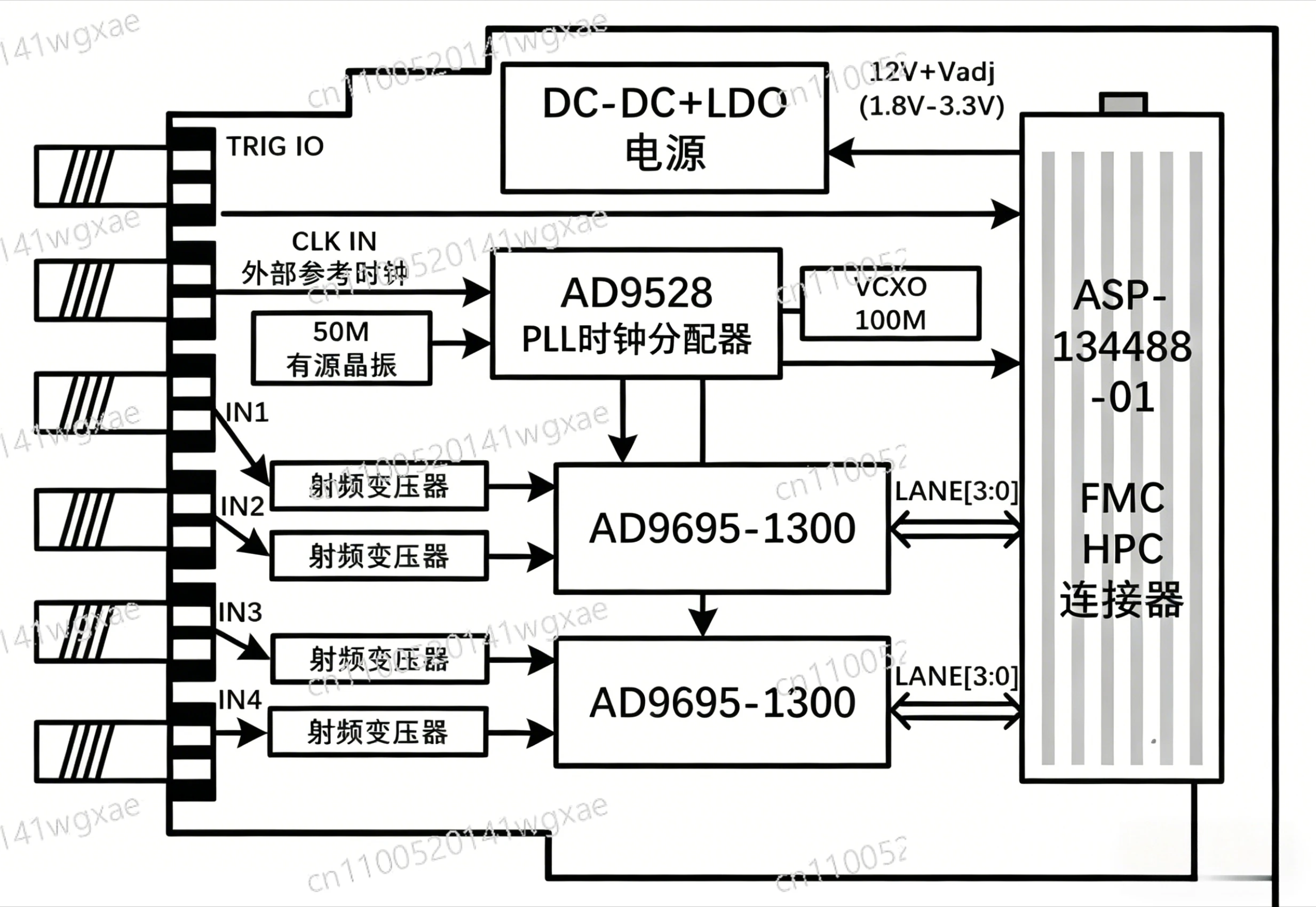 High Performance Digital Analog Signal Collection FMC Sub Circuit Card
High Performance Digital Analog Signal Collection FMC Sub Circuit Card