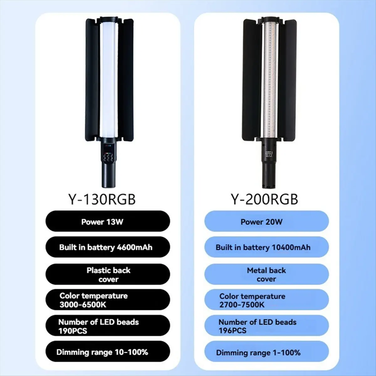 M05K RGB Handheld Light Wand 20W LED Light Stick Dimmable 2700K-7500K Photography Lighting Tube Light with Remote EU Plug
M05K RGB Handheld Light Wand 20W LED Light Stick Dimmable 2700K-7500K Photography Lighting Tube Light with Remote EU Plug
