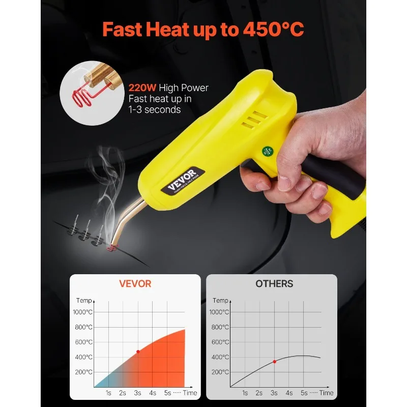 Plastic Welder 220W Plastic Welder Gun Kit with 1200 Staples & 76 Rods
Plastic Welder 220W Plastic Welder Gun Kit with 1200 Staples & 76 Rods