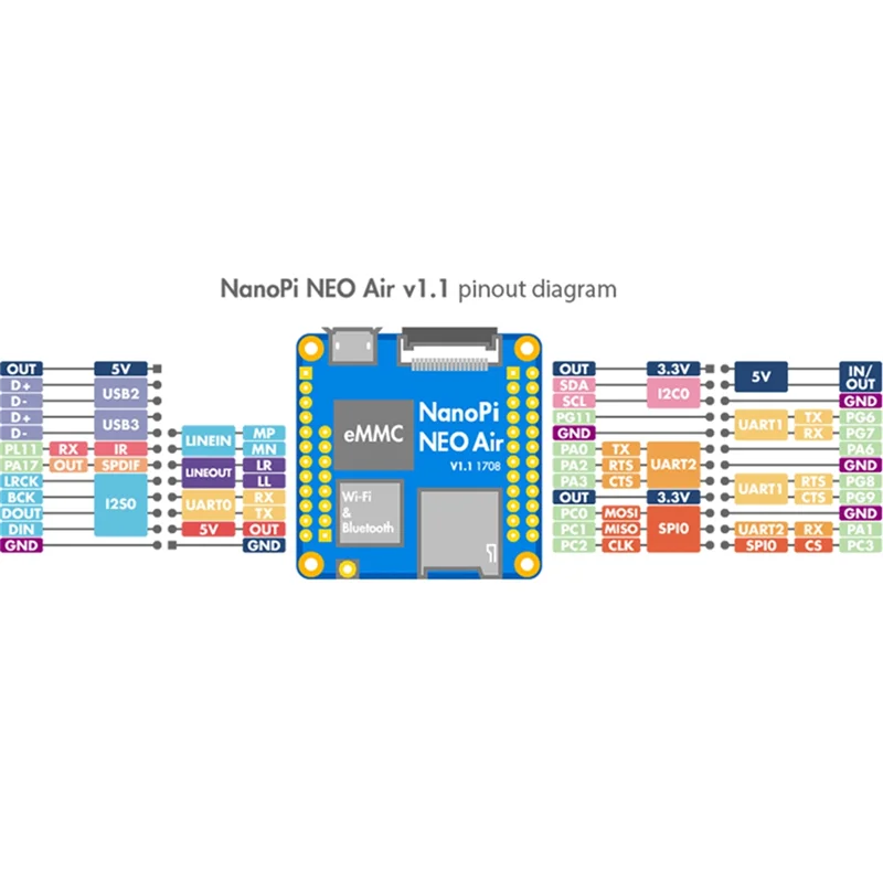 For Nanopi NEOAir Development Board 512Mb RAM Wifi & Bluetooth 8Gb Emmc Allwinner H3 Quad-Core Cortex-A7 Ubuntucore Rich
For Nanopi NEOAir Development Board 512Mb RAM Wifi & Bluetooth 8Gb Emmc Allwinner H3 Quad-Core Cortex-A7 Ubuntucore Rich