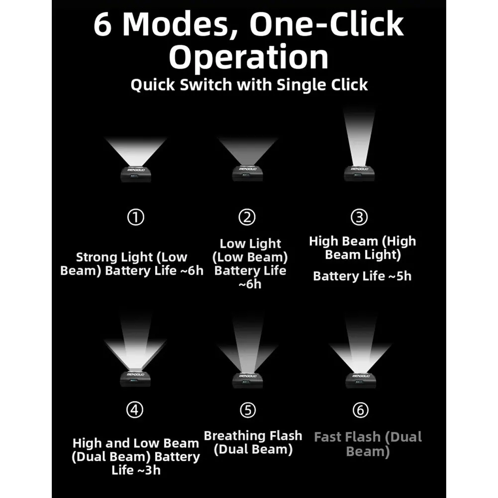 Bicycle Handlebar Phone Holder Extension with Rechargeable Light Six Modes Aluminum Alloy Construction for Night Safety
Bicycle Handlebar Phone Holder Extension with Rechargeable Light Six Modes Aluminum Alloy Construction for Night Safety