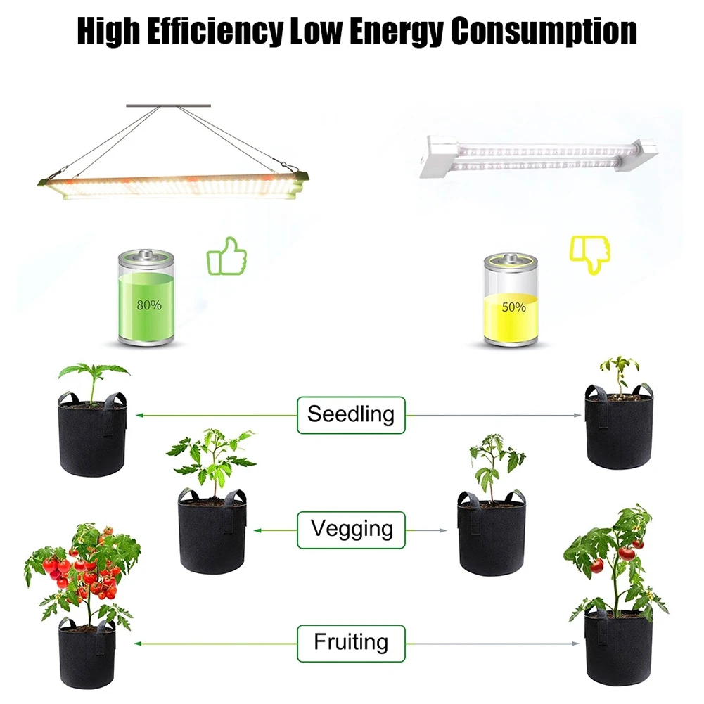 A08R 85W LED Grow Light with Samsung LM281B Full Spectrum Plant Growth Lamp for Indoor Greenhouse Hydroponics Plant EU Plug
A08R 85W LED Grow Light with Samsung LM281B Full Spectrum Plant Growth Lamp for Indoor Greenhouse Hydroponics Plant EU Plug