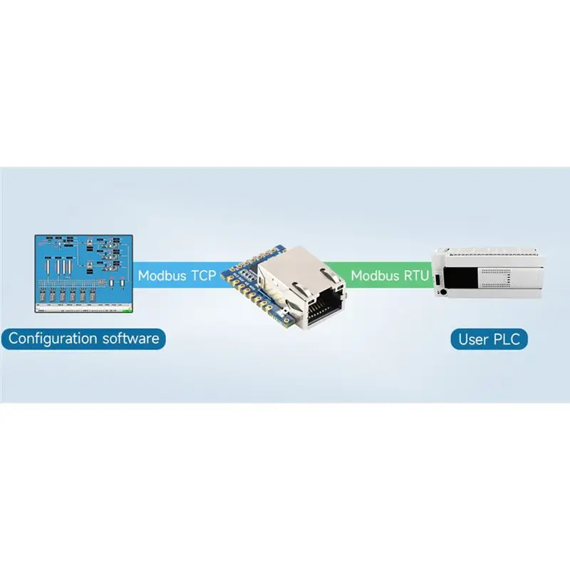 Мини-модуль BNVN-TTL UART-Ethernet, высокопроизводительный преобразователь UART в ETH(B), с зубчатыми отверстиями и позолоченными контактами
Мини-модуль BNVN-TTL UART-Ethernet, высокопроизводительный преобразователь UART в ETH(B), с зубчатыми отверстиями и позолоченными контактами