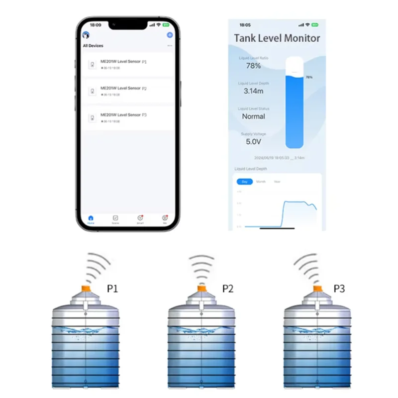 【A42U】ME201W Tuya Smart Ultrasonic Water Tank Level Monitor Sensor Real-Time Alerts App Control For IOS
【A42U】ME201W Tuya Smart Ultrasonic Water Tank Level Monitor Sensor Real-Time Alerts App Control For IOS