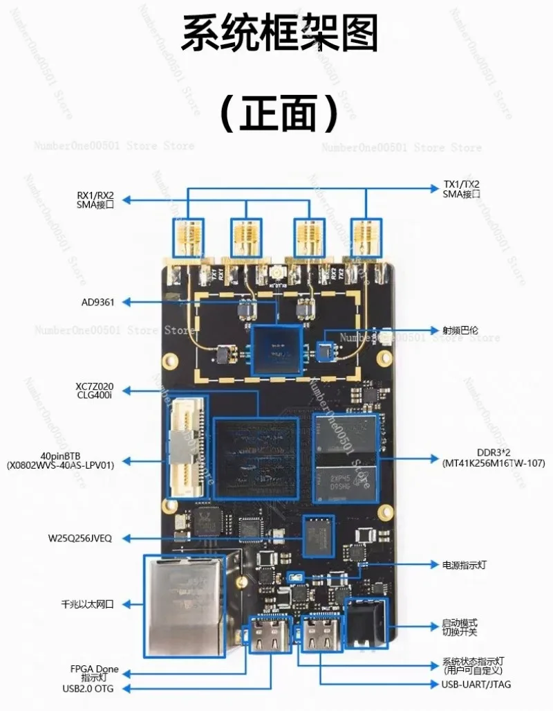 Программируемая радиосистема FPGA SDR Openwifi на базе K210, AD9361, AD9363, ZYNQ7020, ADI UHD
Программируемая радиосистема FPGA SDR Openwifi на базе K210, AD9361, AD9363, ZYNQ7020, ADI UHD