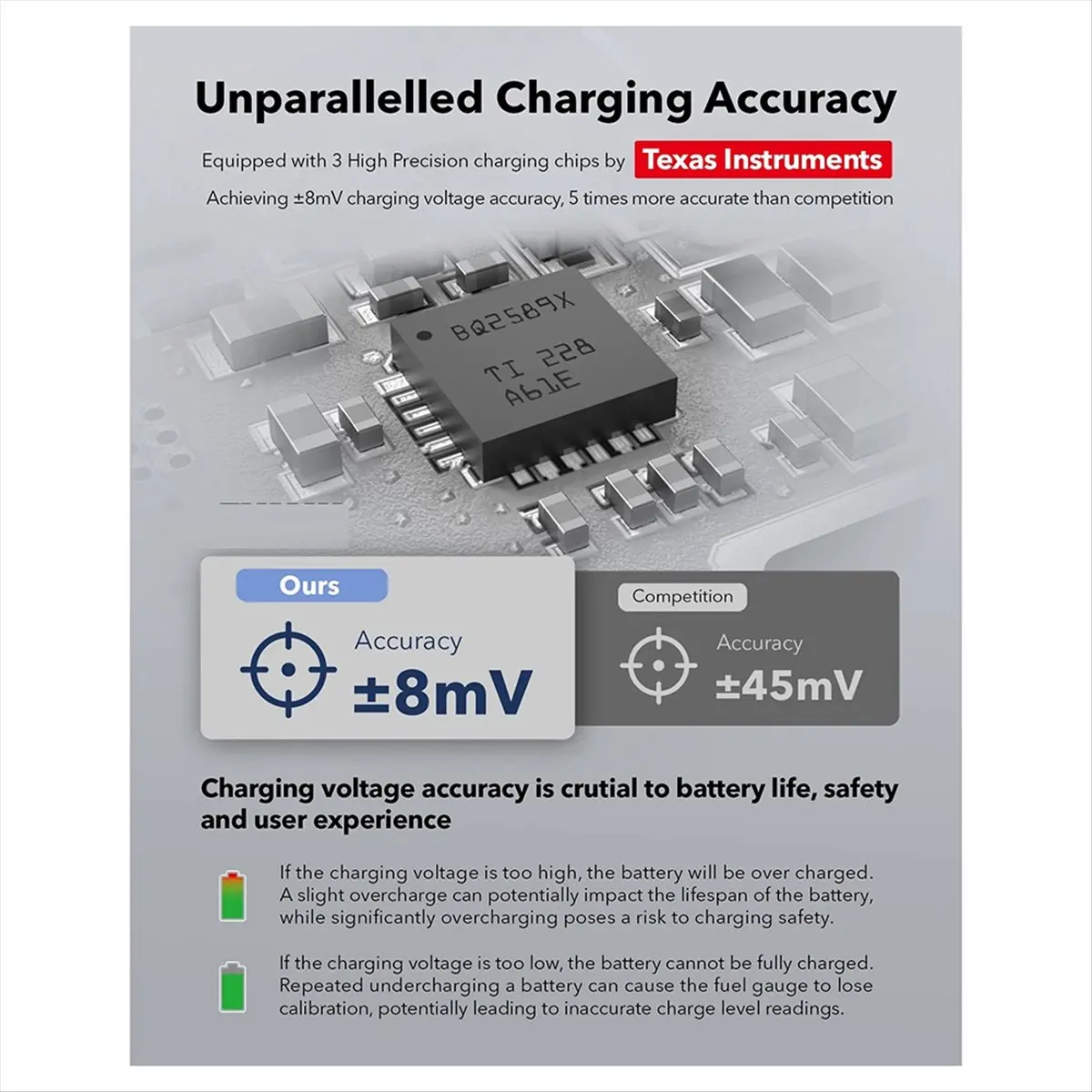 “QUALITY EXCELLE“New 3-Batteries Charging Hub for 360 Camera Fast Charging Case LCD Display SD Card Holder Charger Accessor
“QUALITY EXCELLE“New 3-Batteries Charging Hub for 360 Camera Fast Charging Case LCD Display SD Card Holder Charger Accessor