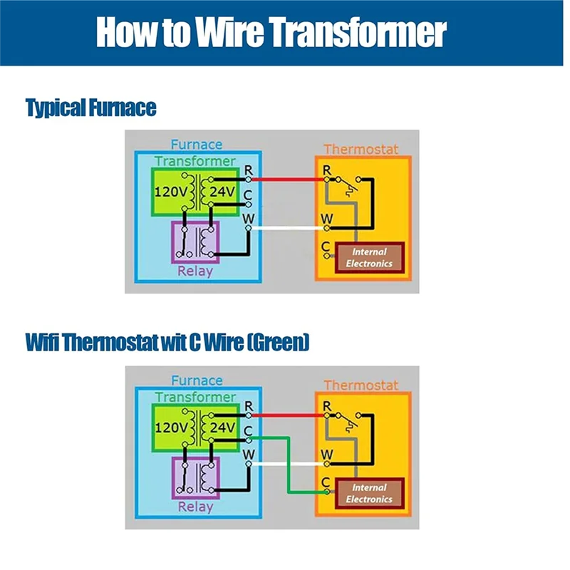 FYBL-24V 40VA Control Transformer 40VA, Primary 120, 208, 240V Secondary 24V, HVAC Furnace Multi Tap With Foot Mount
FYBL-24V 40VA Control Transformer 40VA, Primary 120, 208, 240V Secondary 24V, HVAC Furnace Multi Tap With Foot Mount