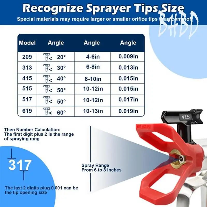 6Pcs Spray Tips For Airless Paint Sprayer, Reversible Spray Tip Airless Paint Sprayer Nozzles Tips Airless Paint Nozzles Set
6Pcs Spray Tips For Airless Paint Sprayer, Reversible Spray Tip Airless Paint Sprayer Nozzles Tips Airless Paint Nozzles Set