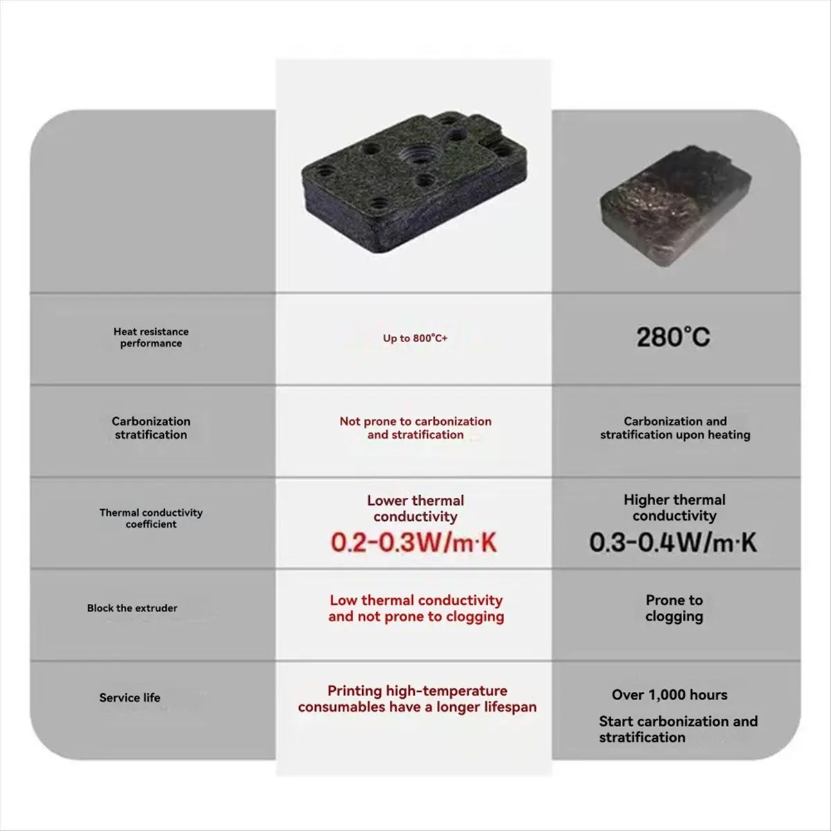 (A75T) Композитный каменный материал для основания хотэнда Bambu Lab A1/A1mini: повышенная прочность, идеальная совместимость, запчасти для 3D-принтеров
(A75T) Композитный каменный материал для основания хотэнда Bambu Lab A1/A1mini: повышенная прочность, идеальная совместимость, запчасти для 3D-принтеров