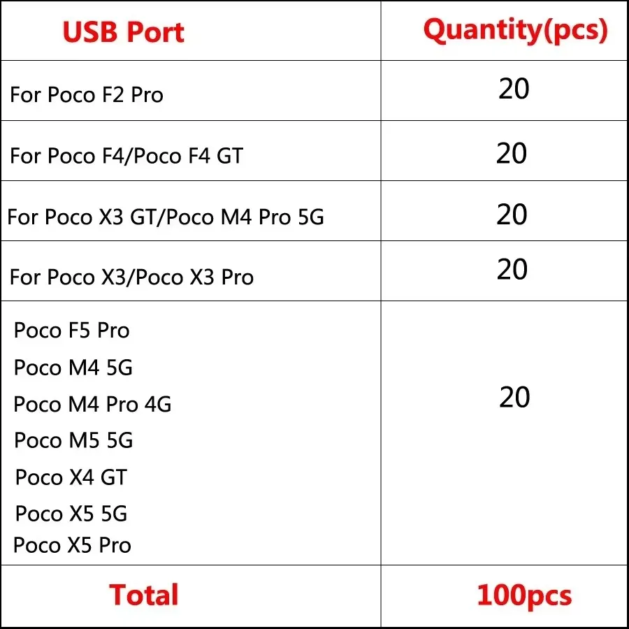 100Pcs For Xiaomi Poco X3 X4 X5 M4 M5 F2 F4 F5 Pro GT 4G 5G Charger Micro USB Charging Port Dock Connector Socket
100Pcs For Xiaomi Poco X3 X4 X5 M4 M5 F2 F4 F5 Pro GT 4G 5G Charger Micro USB Charging Port Dock Connector Socket