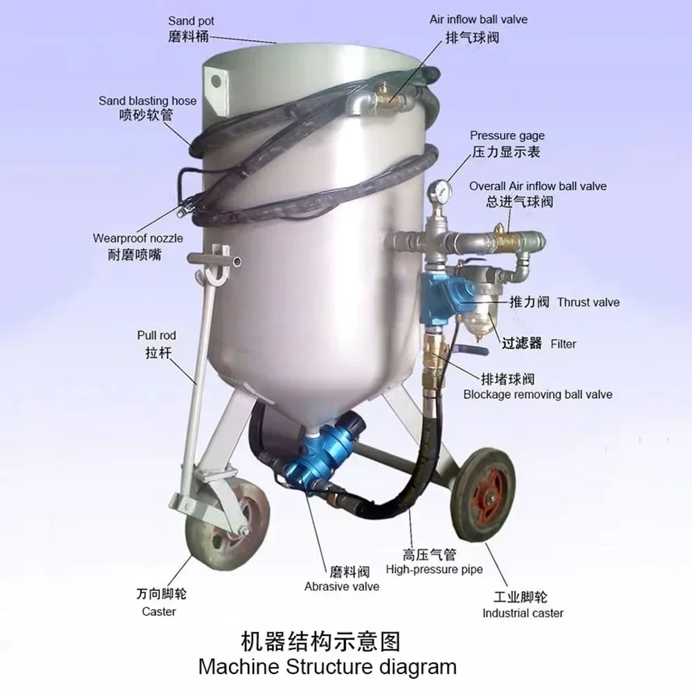 Mobile Sandblasting Equipment for Sale / Sand Blasting Machine Movable / Portable Sandblaster
Mobile Sandblasting Equipment for Sale / Sand Blasting Machine Movable / Portable Sandblaster