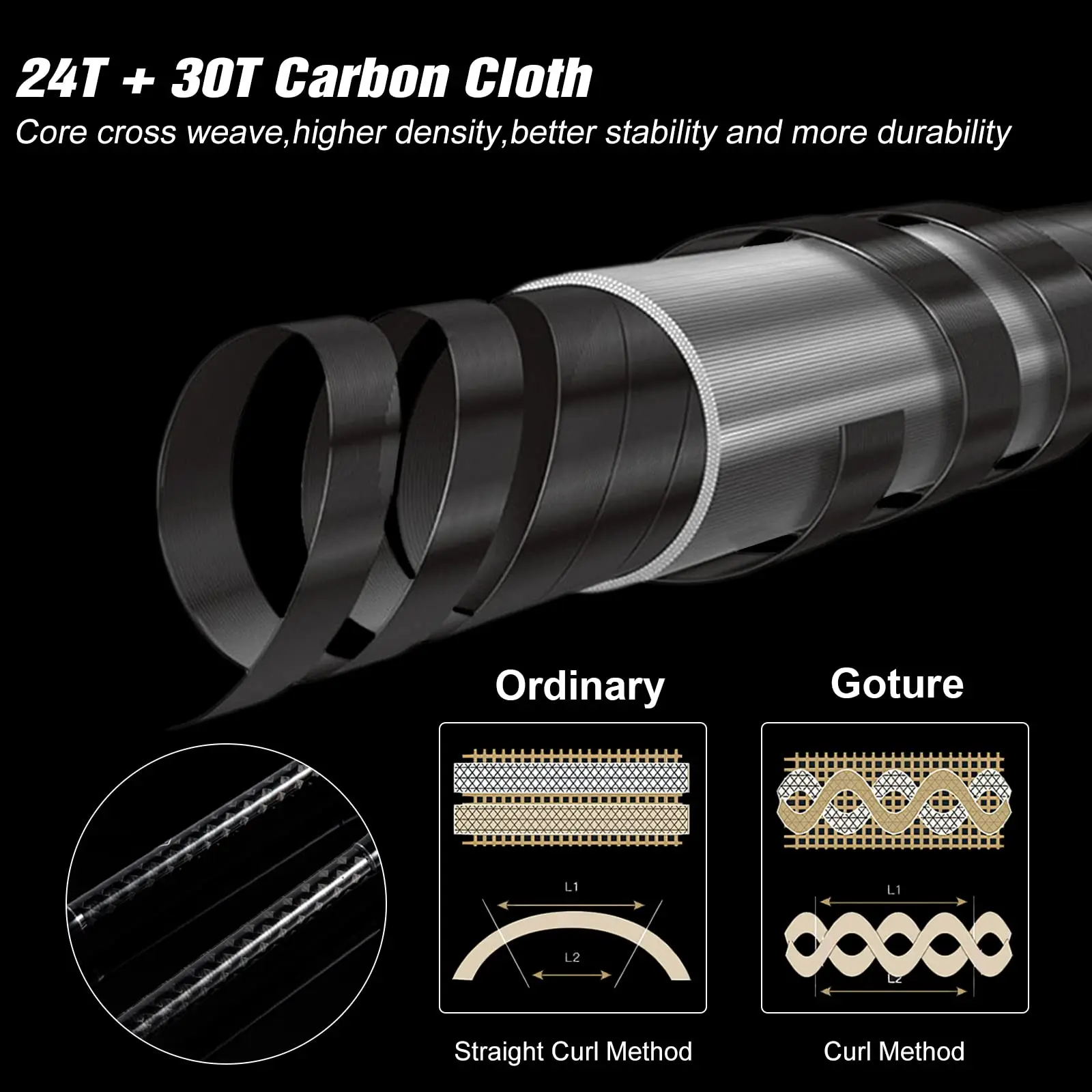 Durable 24T+30T Cross Woven Carbon Fishing Rod 7/8ft Spinning Casting Dual Type,Guide Cork Grip Shore Boat Bass Trout Rod
Durable 24T+30T Cross Woven Carbon Fishing Rod 7/8ft Spinning Casting Dual Type,Guide Cork Grip Shore Boat Bass Trout Rod