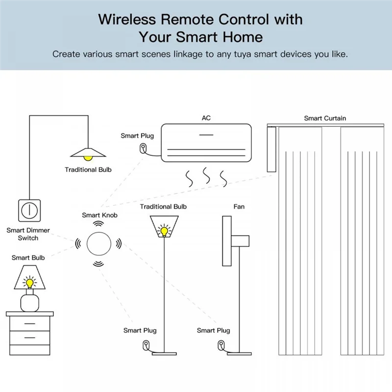 A08F-Tuya Zigbee Устройства Кнопка Переключатель сцен Интеллектуальная связь Интеллектуальный переключатель Автоматизация с питанием от батареи Работает с Smart Life
A08F-Tuya Zigbee Устройства Кнопка Переключатель сцен Интеллектуальная связь Интеллектуальный переключатель Автоматизация с питанием от батареи Работает с Smart Life