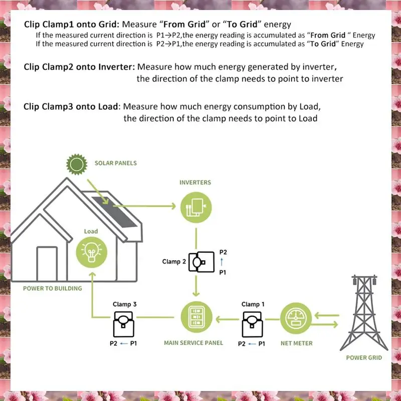 2025 TUYA Smart Life Wifi Energy Meter 80A With On/Off 1 Transformer PV Solar Bi-Directional Multifunction Energy Meter Durable,
2025 TUYA Smart Life Wifi Energy Meter 80A With On/Off 1 Transformer PV Solar Bi-Directional Multifunction Energy Meter Durable,