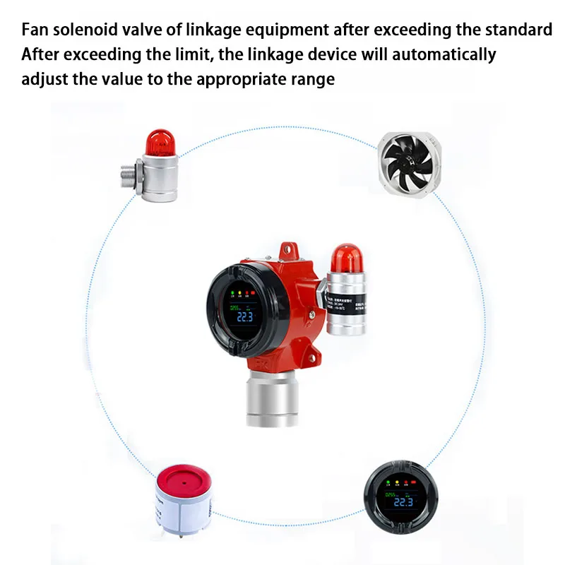 KOOJN Natural Gas Leakage Detector Warehouse Laboratory Temperature and Humidity Transmitter Fixed Detector
KOOJN Natural Gas Leakage Detector Warehouse Laboratory Temperature and Humidity Transmitter Fixed Detector