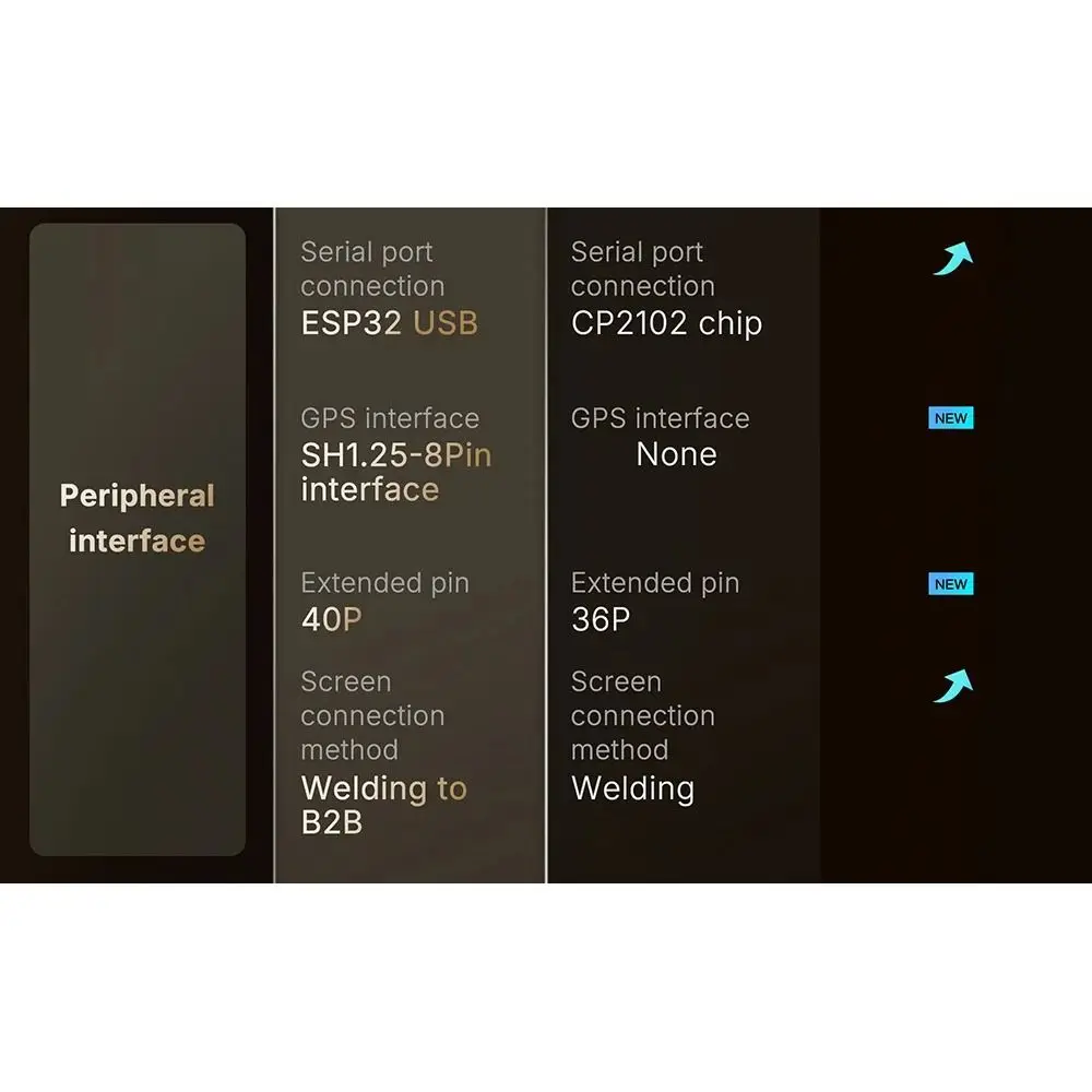 Модуль GPS с OLED-дисплеем 0,96 дюйма, LoRa 32 V4, низкое энергопотребление, питание от солнечной энергии, ESP32 SX1262, BLE, плата разработки, Mesh-сеть, WiFi Mesh-сеть
Модуль GPS с OLED-дисплеем 0,96 дюйма, LoRa 32 V4, низкое энергопотребление, питание от солнечной энергии, ESP32 SX1262, BLE, плата разработки, Mesh-сеть, WiFi Mesh-сеть