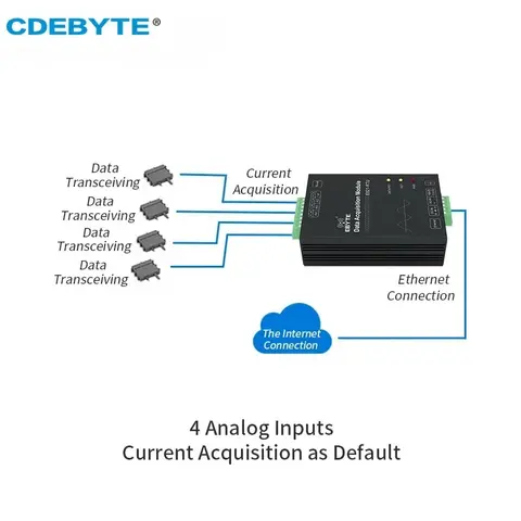 Wireless Digital Transparent Transceiver Modem CDEBYTE E821-RTU(0400-ETH) 4 Channel Input Modbus TCP RTU With Ethernet Port