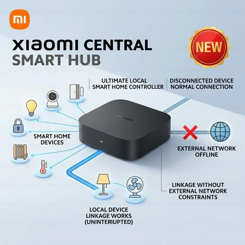Xiaomi Smart Central Hub WIFI Bluetooth Mesh Hub 5GHz 10/100Mbps Central Hub Home Work With Mi Home APP Intelligent Control New
Xiaomi Smart Central Hub WIFI Bluetooth Mesh Hub 5GHz 10/100Mbps Central Hub Home Work With Mi Home APP Intelligent Control New