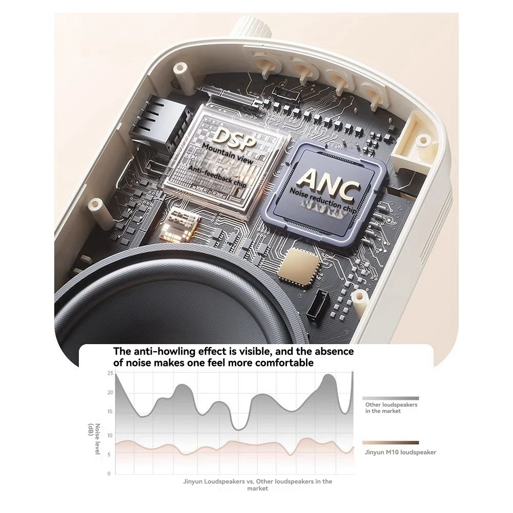 Ingenious-Bluetooth Voice Amplifier Wireless Lavalier Lapel Microphone For Classroom/Yoga/Conference Recording Microphone
Ingenious-Bluetooth Voice Amplifier Wireless Lavalier Lapel Microphone For Classroom/Yoga/Conference Recording Microphone