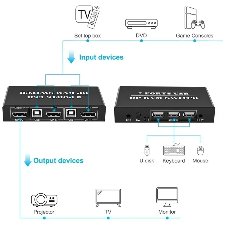for DP KVM Switch 2 Port 8K@30Hz Displayport1.2 Switch 2 in 1 Out with 3 USB2.0 Port for 2 PC Laptop Share Keyboard Mouse
for DP KVM Switch 2 Port 8K@30Hz Displayport1.2 Switch 2 in 1 Out with 3 USB2.0 Port for 2 PC Laptop Share Keyboard Mouse