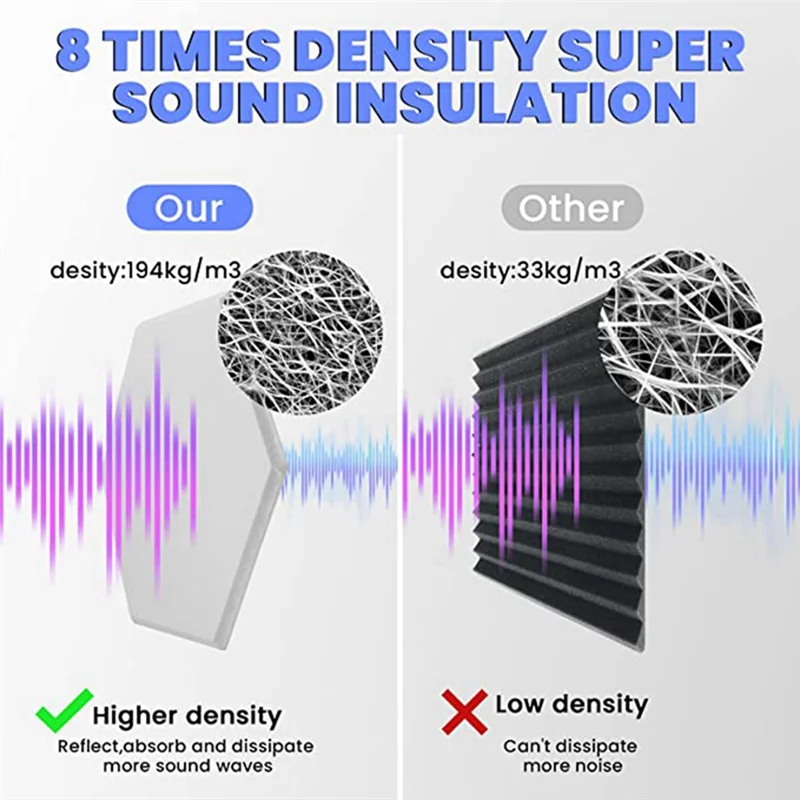 AS98-12 Piece Noise Cancelling Wall Panels 12 X 10X 0.4Inch For Soundproofing Of Recording Studios, Offices, Home Studios
AS98-12 Piece Noise Cancelling Wall Panels 12 X 10X 0.4Inch For Soundproofing Of Recording Studios, Offices, Home Studios