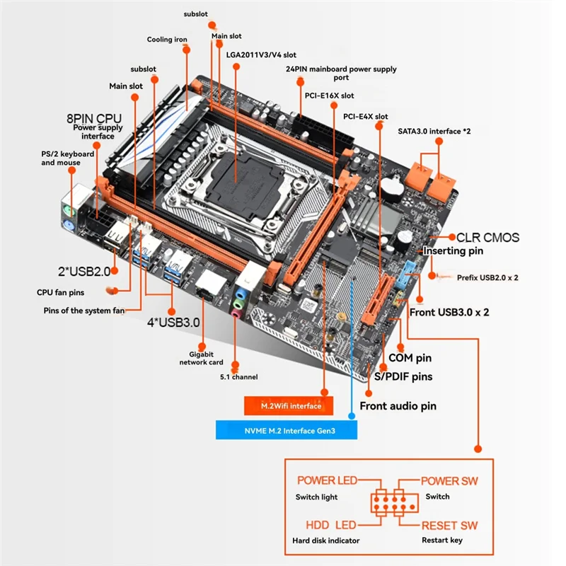 Материнская плата X99 с поддержкой процессора LGA 2011 V3 V4, интерфейс PCI Express 16X SATA3.0 DDR4 X4, высокопроизводительный компьютер «сделай сам»
Материнская плата X99 с поддержкой процессора LGA 2011 V3 V4, интерфейс PCI Express 16X SATA3.0 DDR4 X4, высокопроизводительный компьютер «сделай сам»