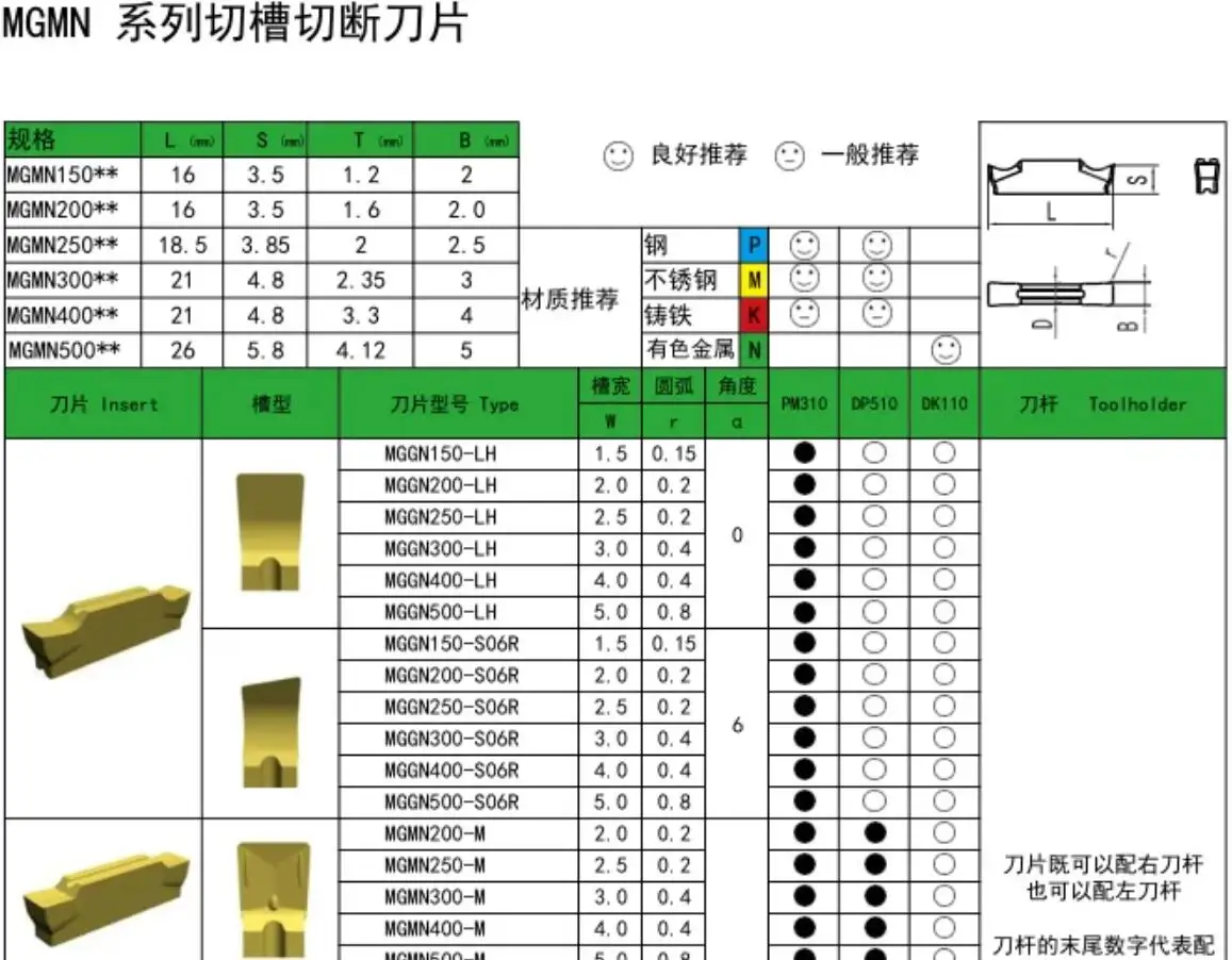 MGMN Series Slot Cutting inserts MRMN200-M MRMN300-M MRMN400-M MRMN500-M free shipping
MGMN Series Slot Cutting inserts MRMN200-M MRMN300-M MRMN400-M MRMN500-M free shipping